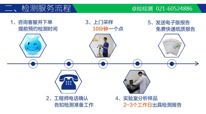 上海檢測技術有限公司-上海室內空氣檢測和甲醛檢測,檢測熱線：021-60524886