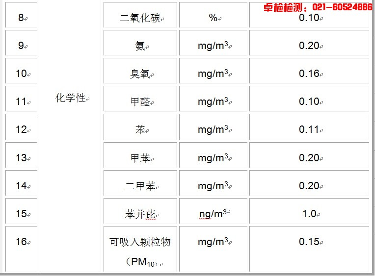 2.jpg 上海室內空氣質量檢測中心-上海CMA檢測報告