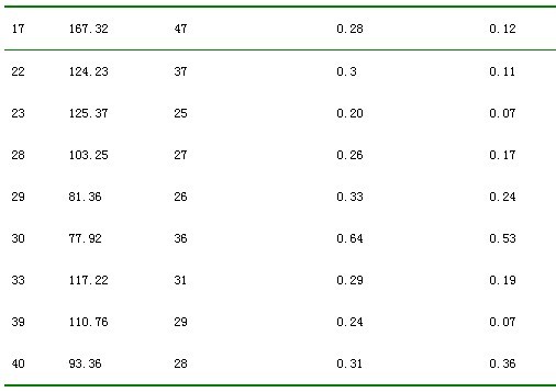 上海室內空氣質量檢測中心-上海CMA檢測報告