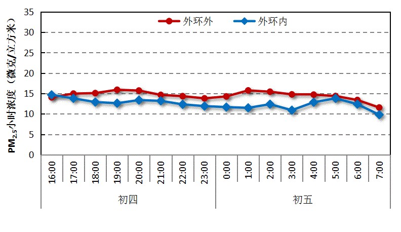 上海室內空氣質量檢測中心-上海CMA檢測報告