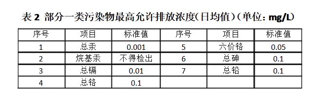 上海室內空氣質量檢測中心-上海CMA檢測報告