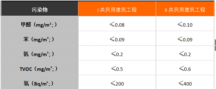 上海室內(nèi)空氣質(zhì)量檢測中心-上海CMA檢測報告
