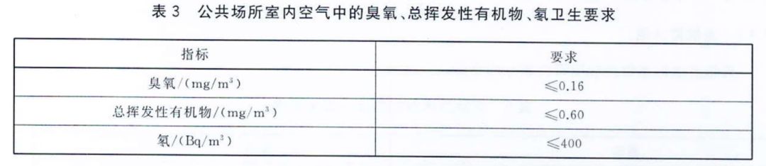 上海室內空氣質量檢測中心-上海CMA檢測報告