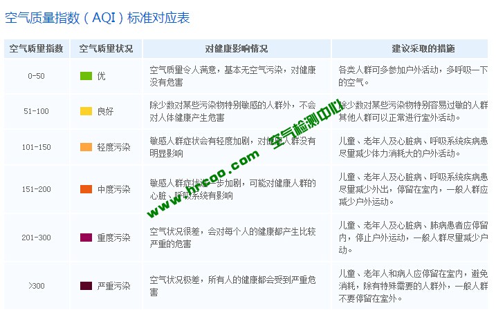 上海室內空氣質量檢測中心-上海CMA檢測報告